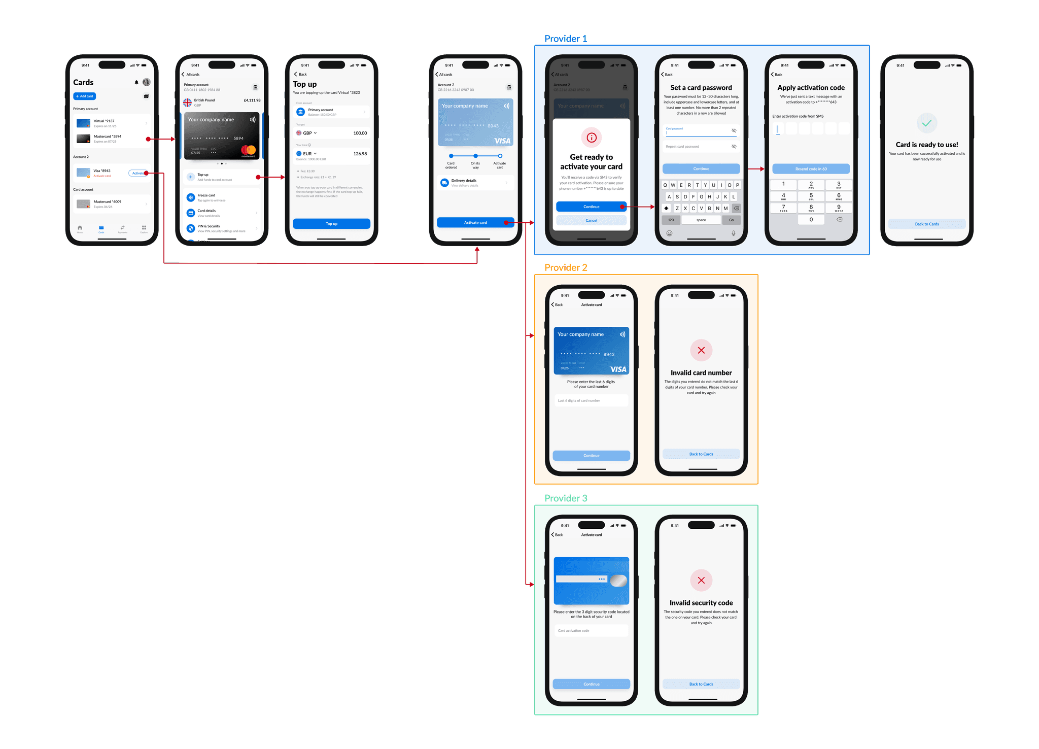Card activation flows for three providers