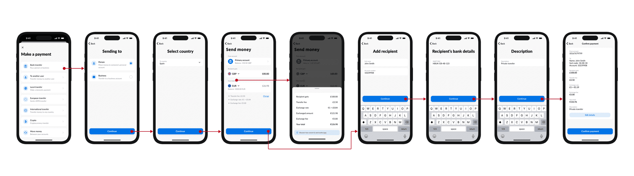 Payments flow