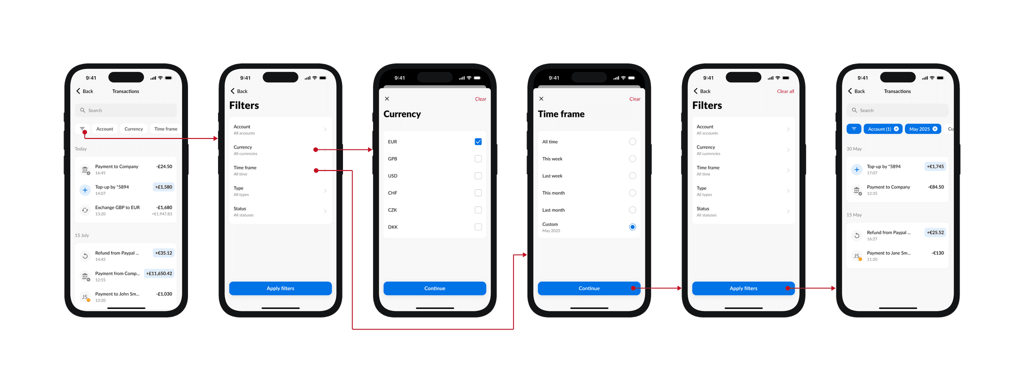 Transaction filters flow