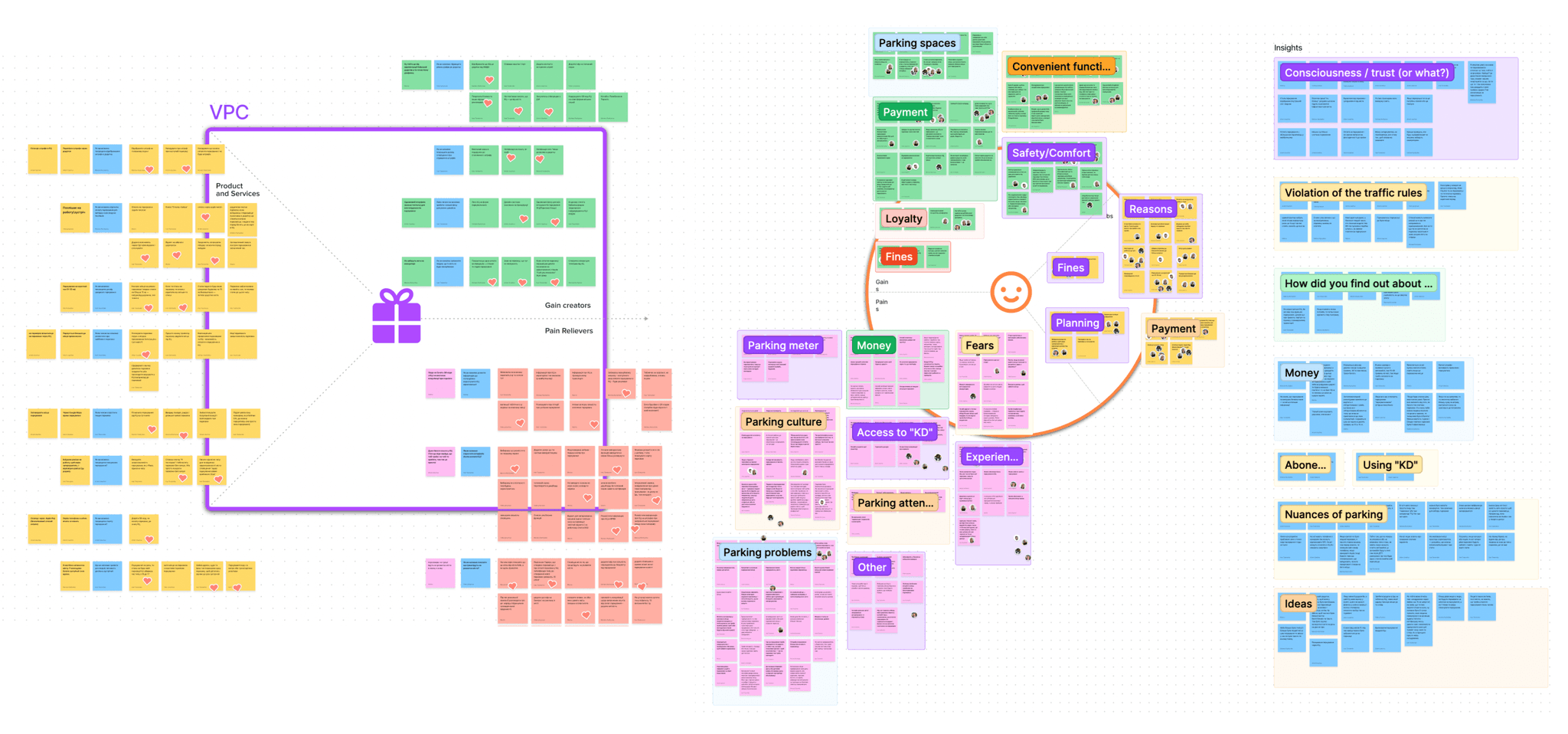 Value proposition canvas and interview clustering board