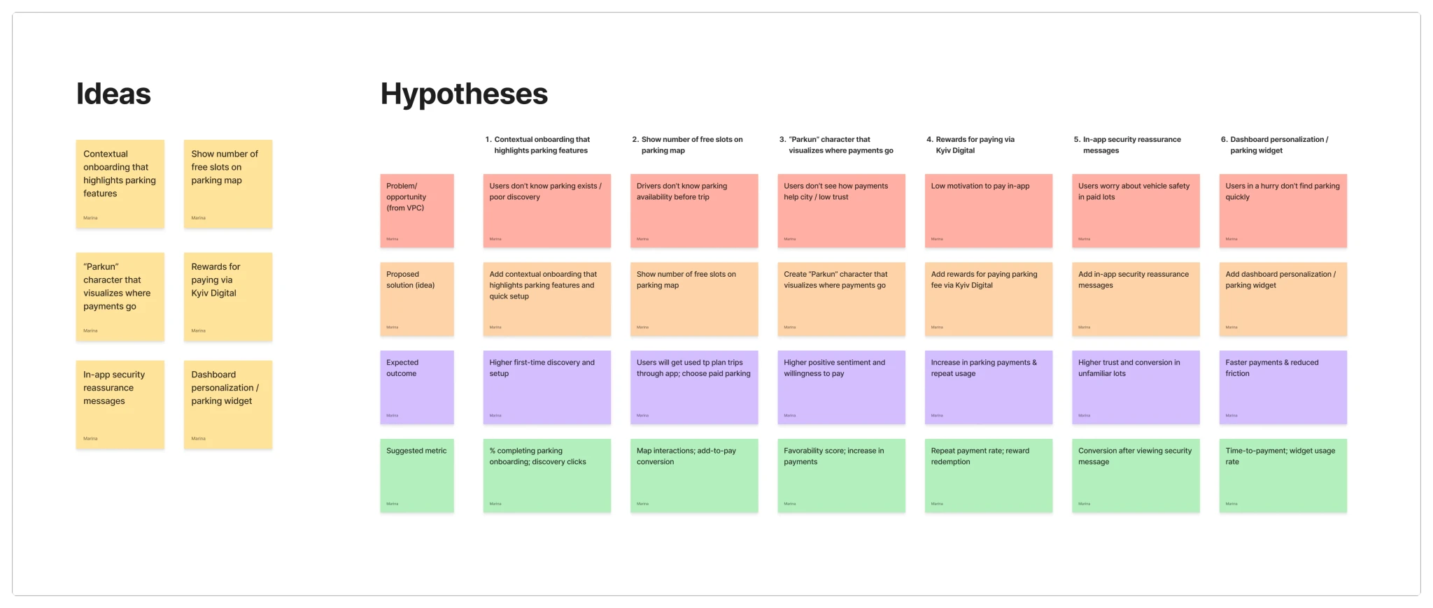 Ideas and hypotheses board