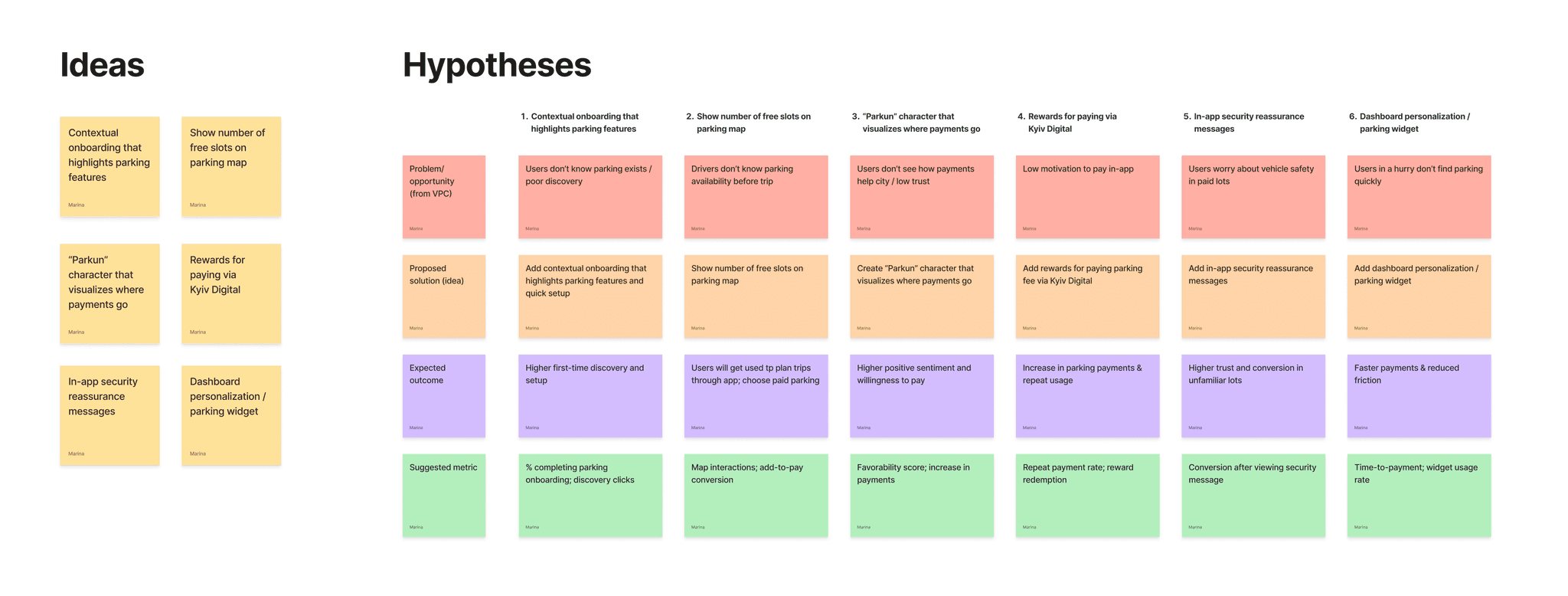 Hypotheses detail