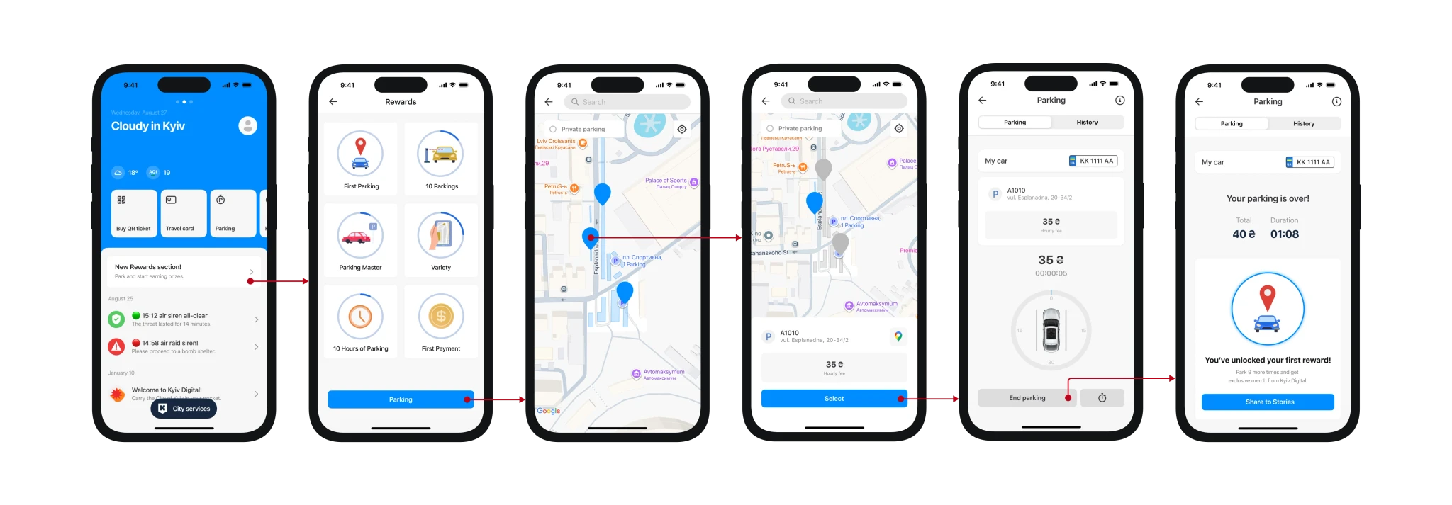 Rewards flow
