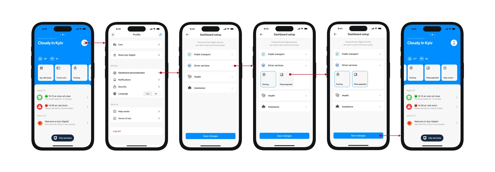 Dashboard personalization flow