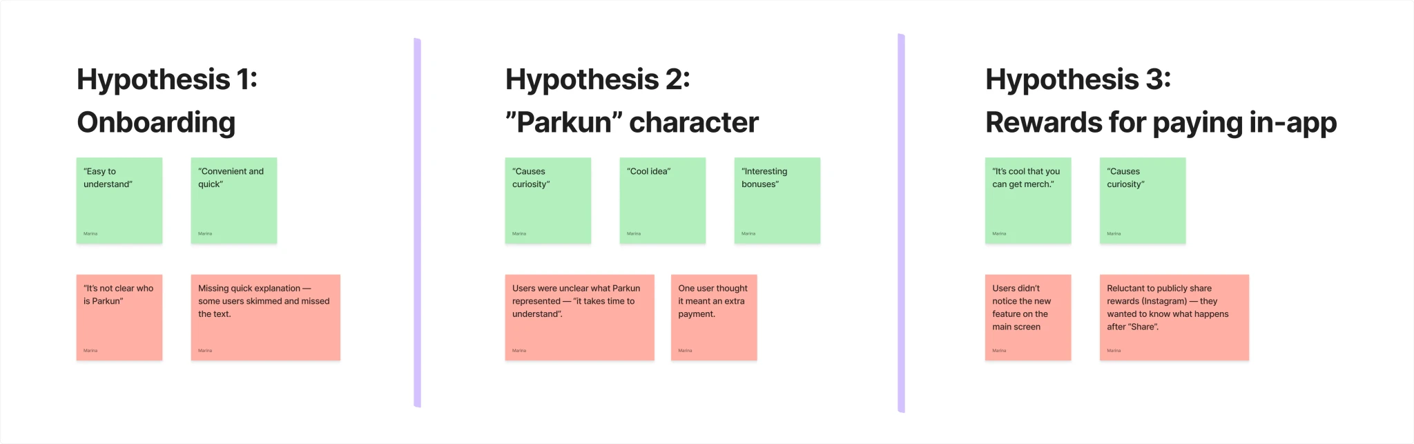 Concept feedback for hypotheses 1 to 3