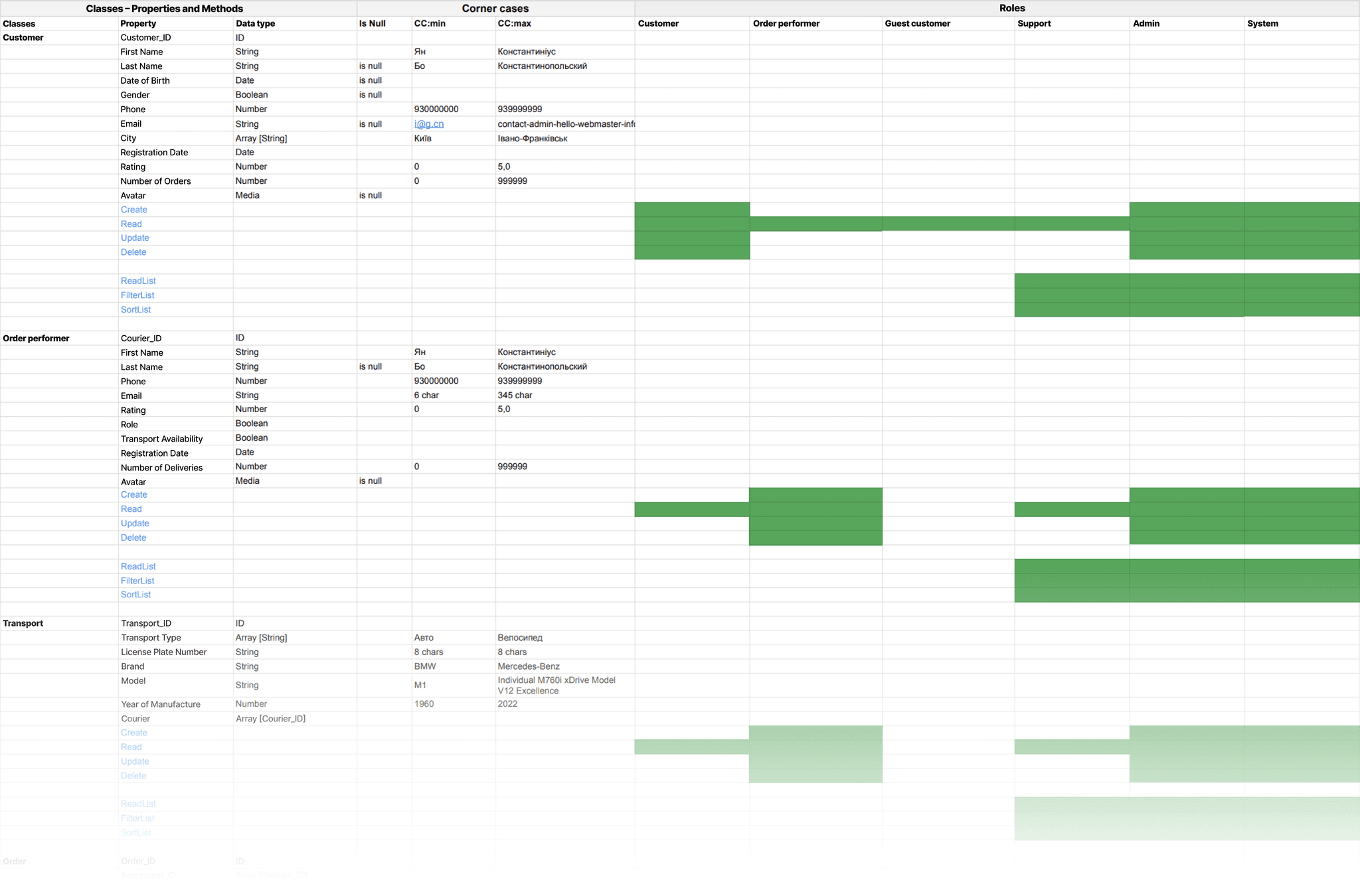 OOUX object map