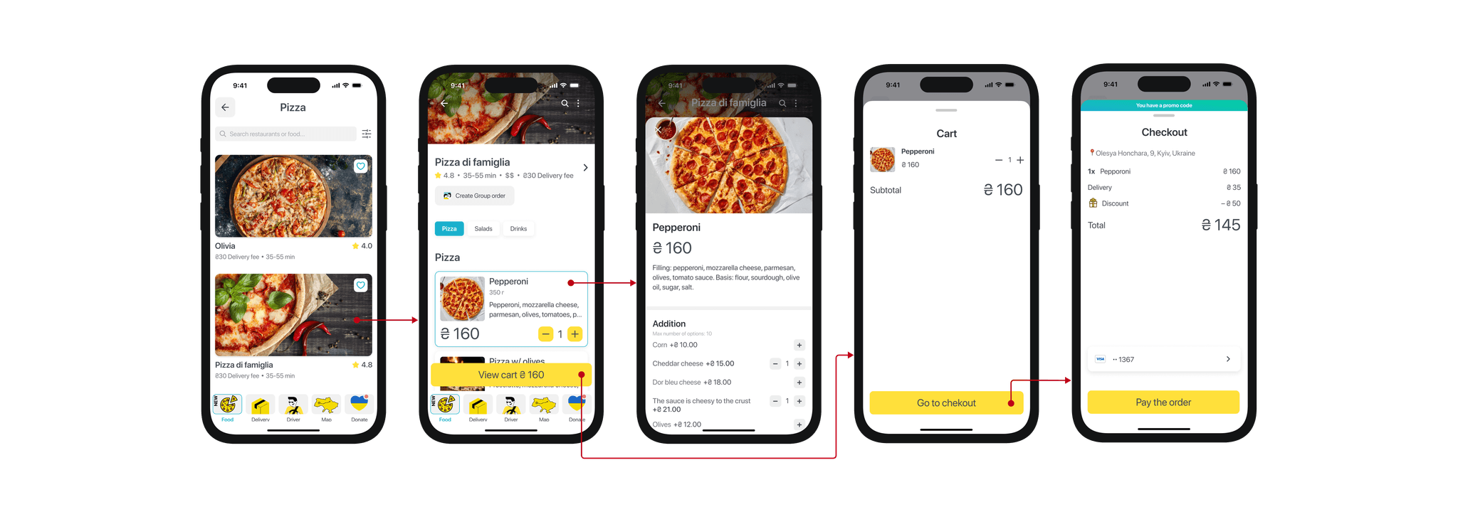 Ordering flow