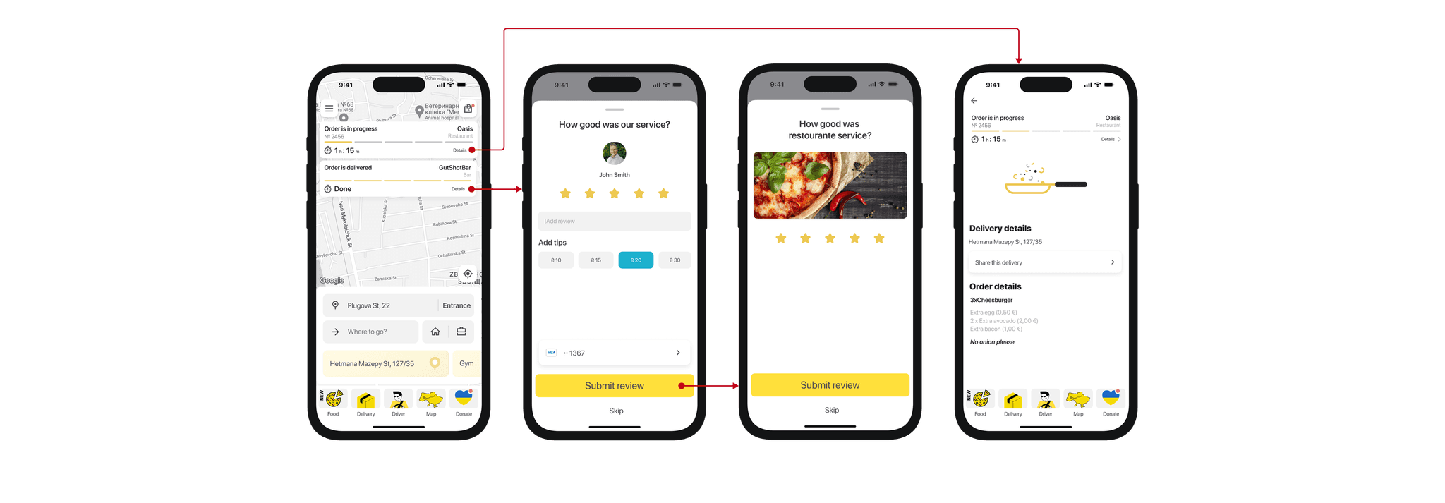 Tracking and rating flow